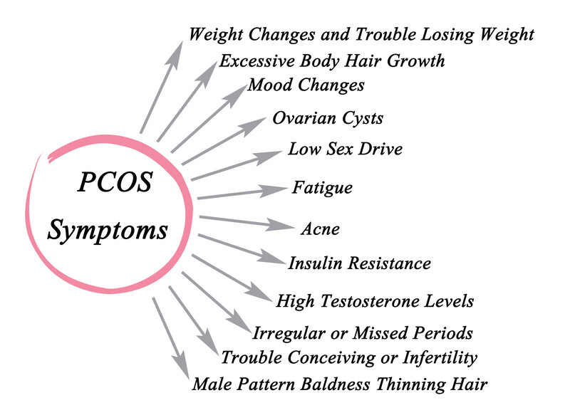 Polycystic Ovary Syndrome Magaziner Center
